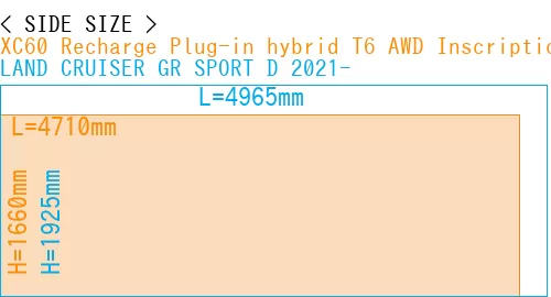 #XC60 Recharge Plug-in hybrid T6 AWD Inscription 2022- + LAND CRUISER GR SPORT D 2021-